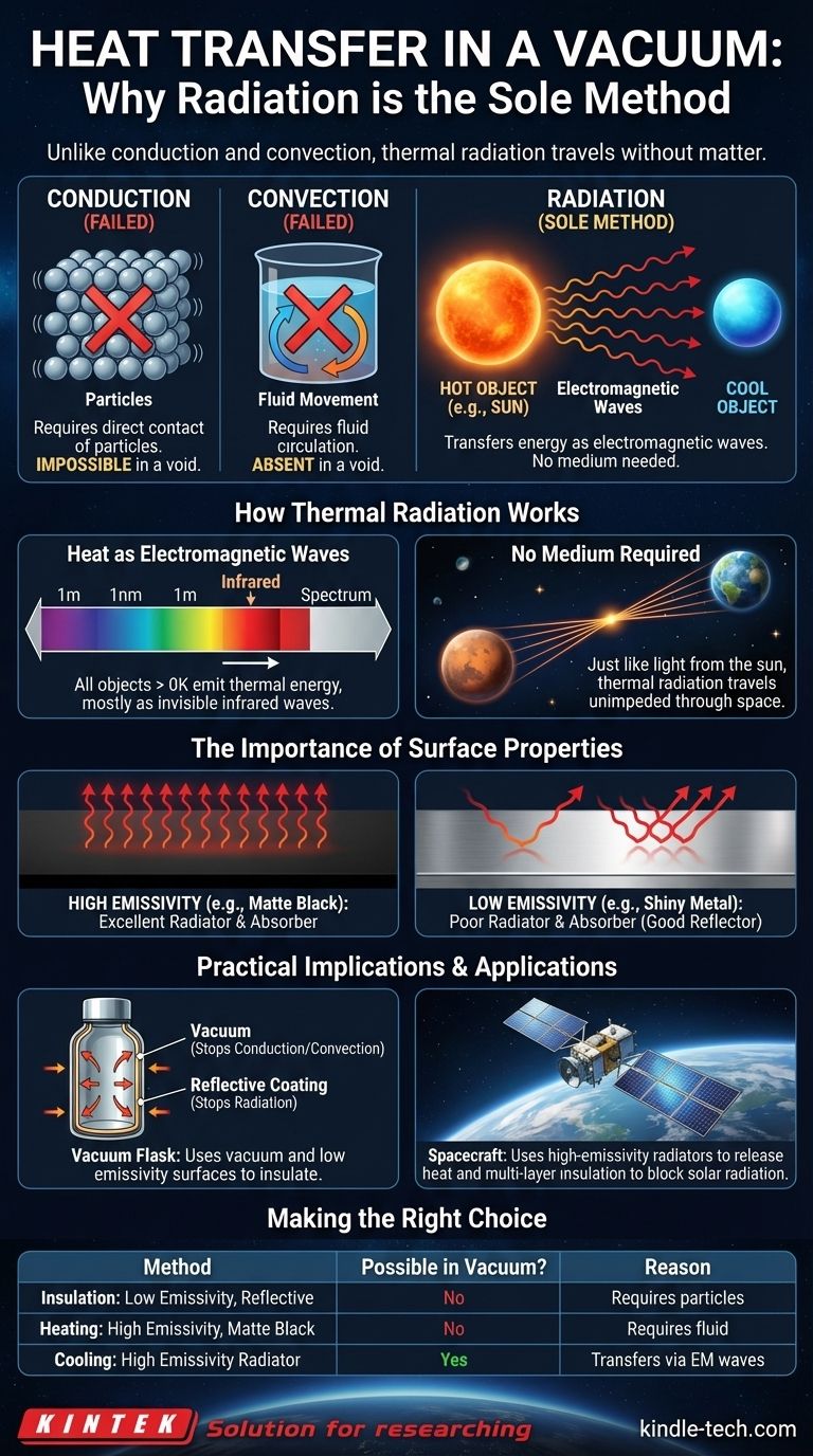 真空中の熱伝達の種類とは？研究室のための熱放射の習得 ビジュアルガイド