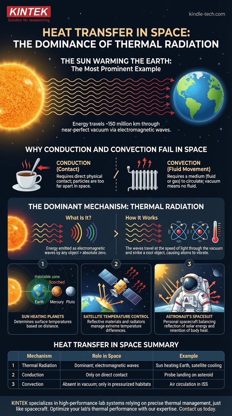 ما هو مثال على انتقال الحرارة في الفضاء؟ اكتشف كيف تسخن الشمس الأرض عبر الفراغ دليل مرئي