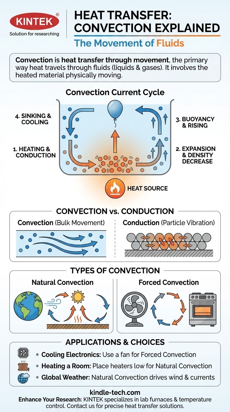 ما هو الدور الذي يلعبه الحمل الحراري في انتقال الحرارة؟ فهم حركة الحرارة في الموائع دليل مرئي