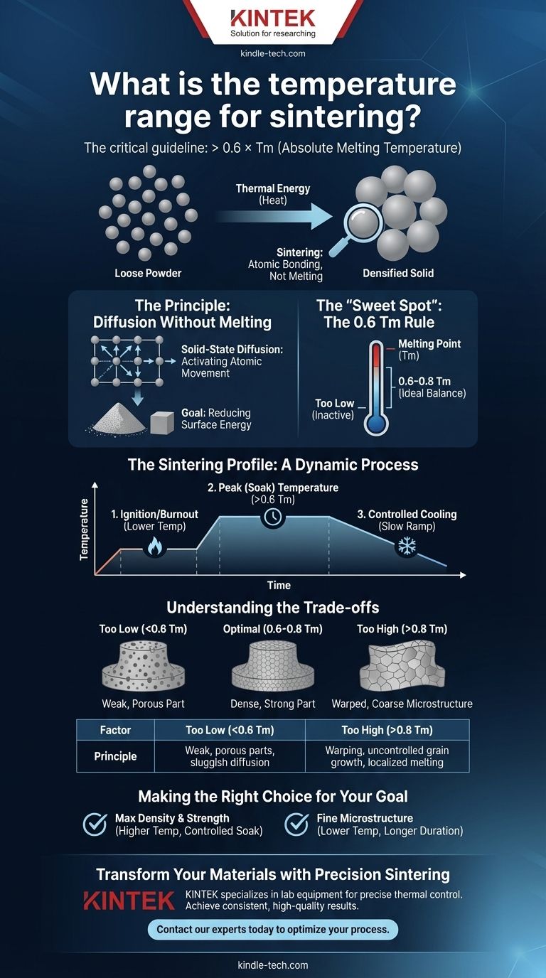 Qual è l'intervallo di temperatura per la sinterizzazione? Una guida alla regola 0,6-0,8 Tm per materiali più resistenti Guida Visiva