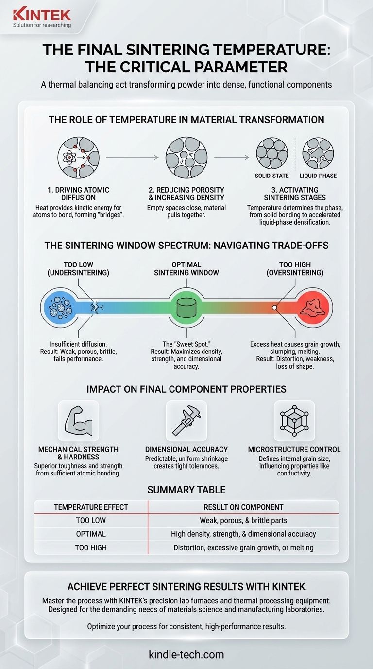 最終焼結温度が重要なのはなぜですか？強靭で精密な部品の鍵 ビジュアルガイド