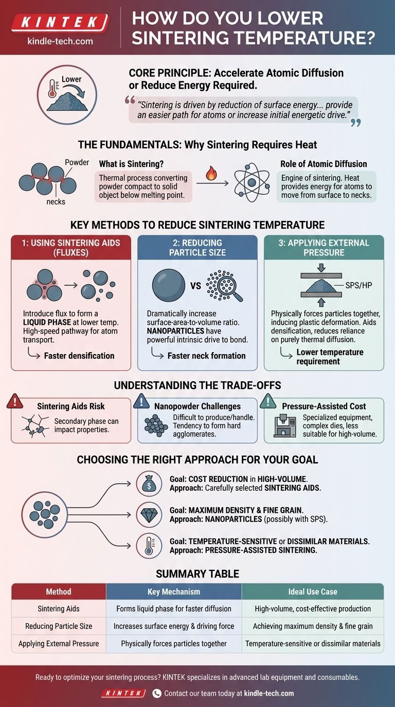 如何降低烧结温度？以更低的成本获得致密材料 图解指南
