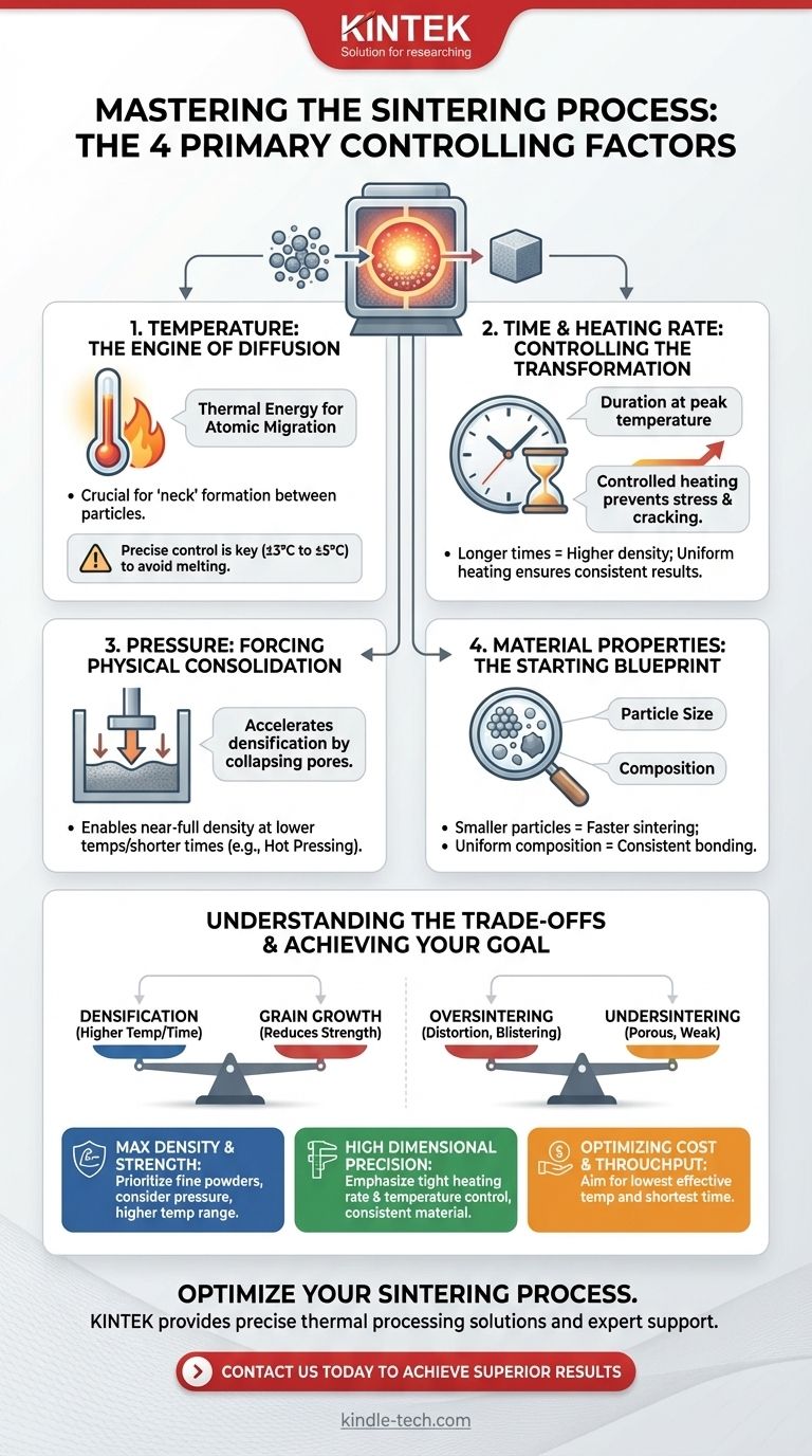 焼結プロセスを制御する要因は何ですか？温度、時間、圧力、材料がマスターすべき要素です ビジュアルガイド