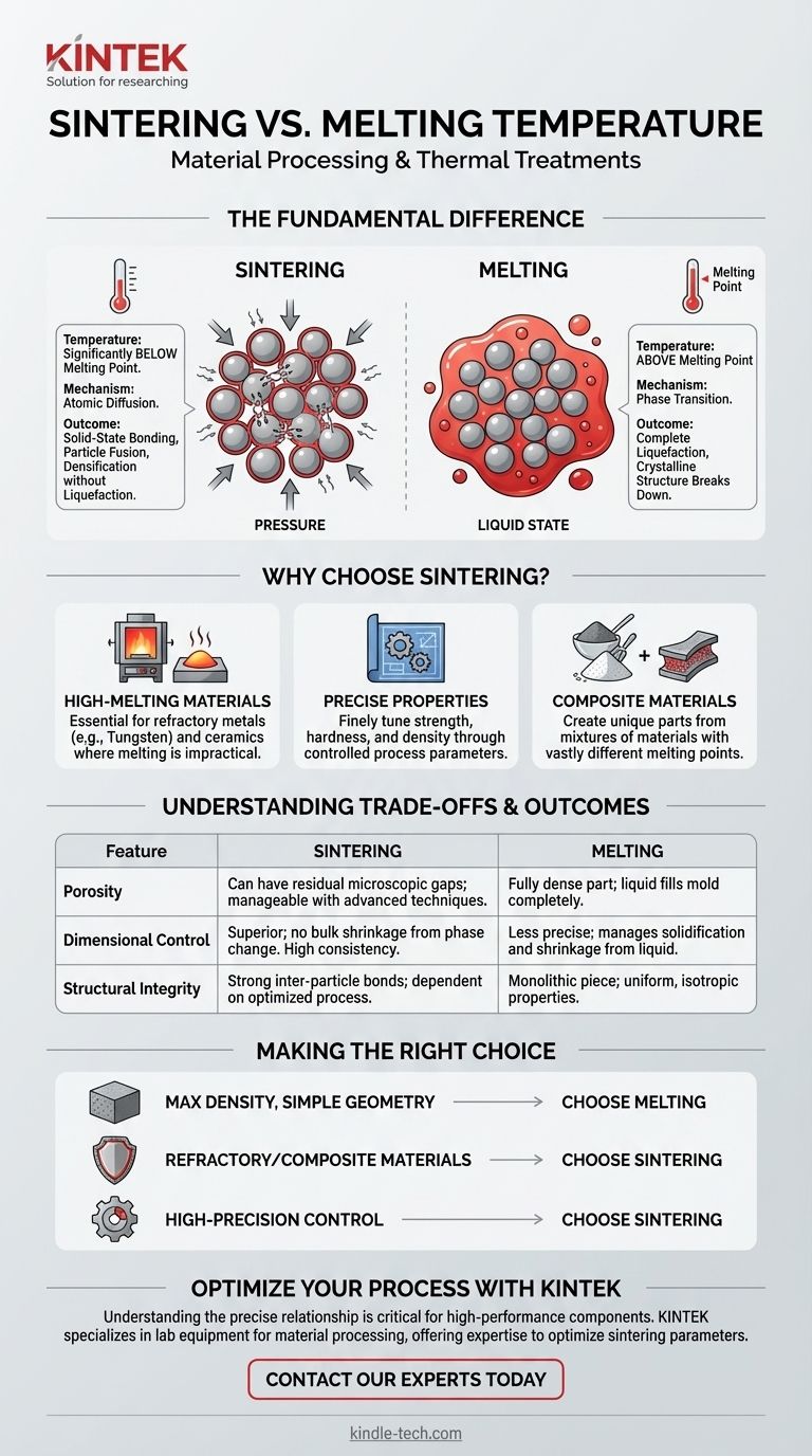 Wie verhält sich die Sintertemperatur zur Schmelztemperatur? Ein Leitfaden zur Festkörperverbindung Visuelle Anleitung