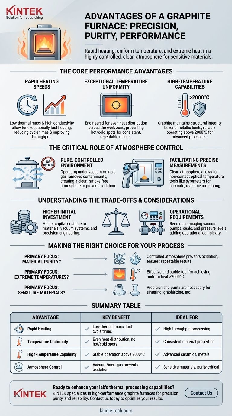 ¿Cuáles son las ventajas de un horno de grafito? Logre precisión y pureza a altas temperaturas Guía Visual