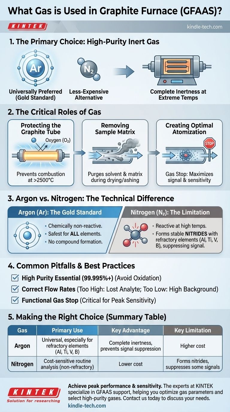 흑연로에 사용되는 가스는 무엇인가요? 올바른 불활성 가스로 정확도를 극대화하세요 시각적 가이드