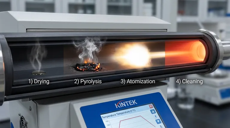 What are the stages of graphite furnace? A Guide to Precise Multi-Stage Temperature Programming