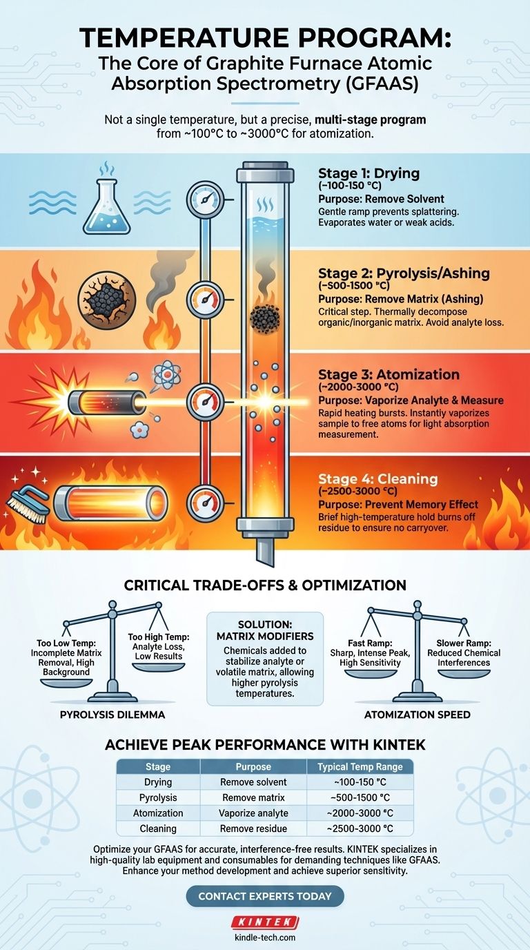 黒鉛炉原子吸光光度法の温度は何度ですか？多段階加熱プログラムを習得する ビジュアルガイド