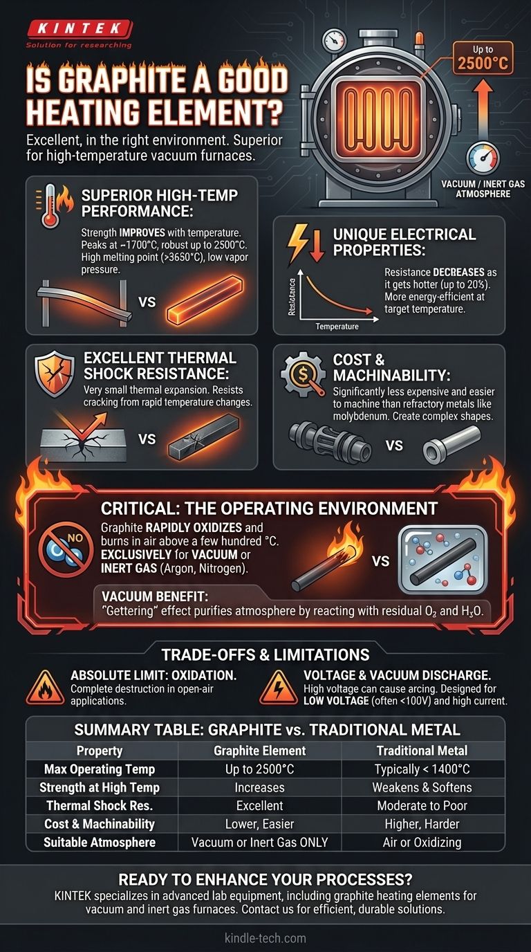 Ist Graphit ein gutes Heizelement? Entdecken Sie seine überragende Leistung in Hochtemperatur-Vakuumöfen Visuelle Anleitung