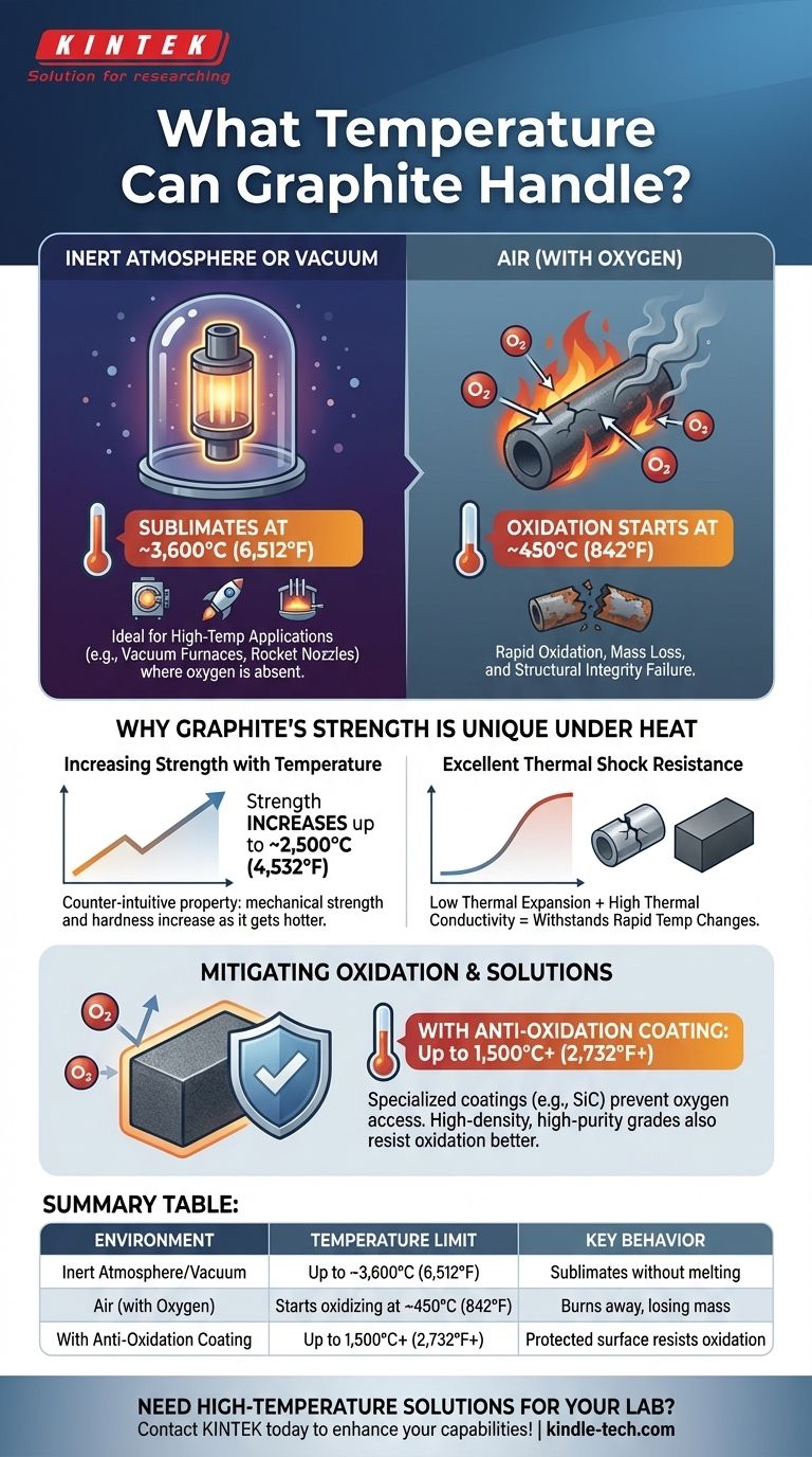 흑연은 어떤 온도까지 견딜 수 있나요? 불활성 환경에서 극심한 내열성 발휘 시각적 가이드