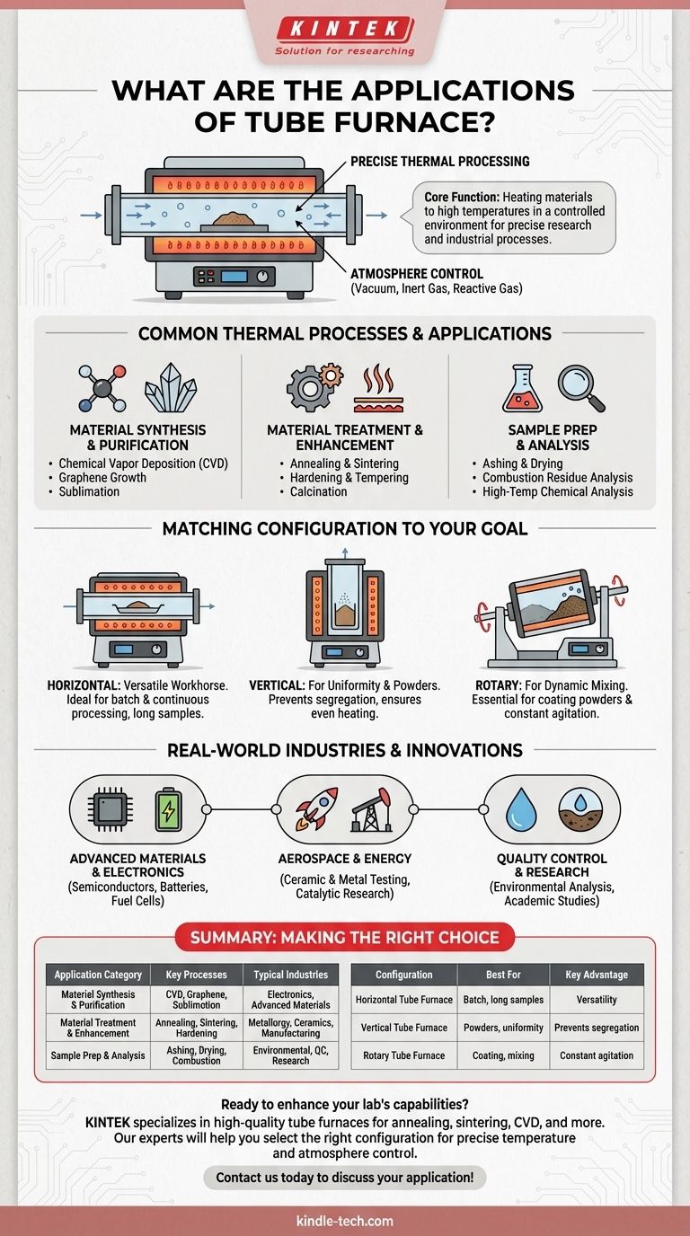 チューブ炉の用途とは？正確な高温処理を実現する ビジュアルガイド