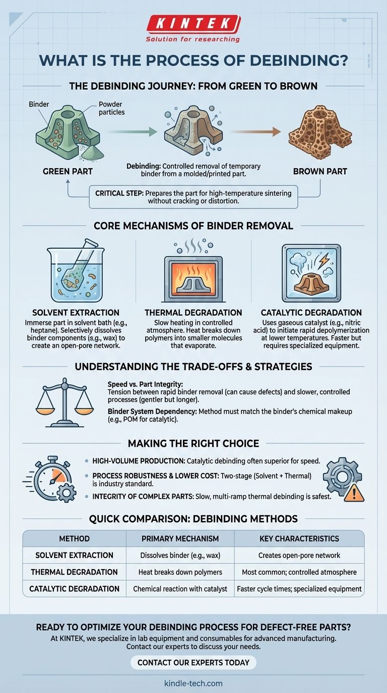 What is the process of debinding? A Guide to Safe, Effective Binder Removal Visual Guide