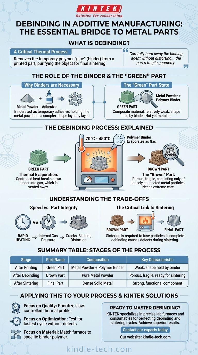What is debinding in additive manufacturing? The Critical Step for Strong Metal Parts Visual Guide