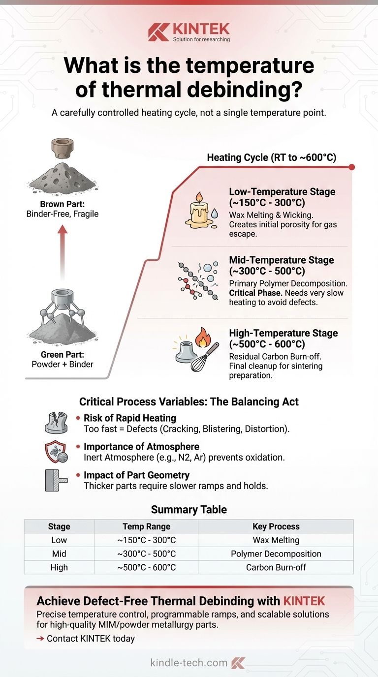 Quelle est la température de l'ébavurage thermique ? Un guide des cycles contrôlés d'élimination du liant Guide Visuel