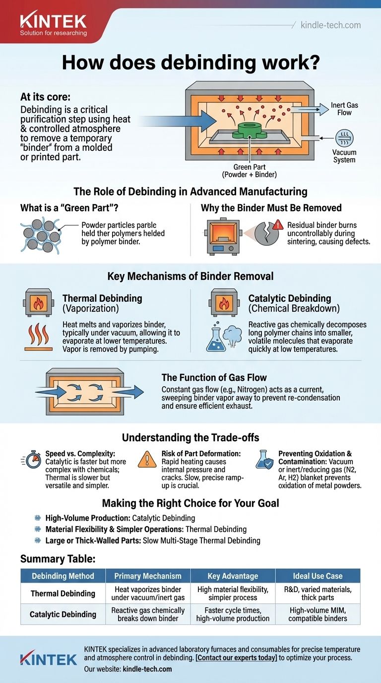كيف يعمل إزالة الرابط؟ دليل لإزالة الرابط للأجزاء المطبوعة بتقنية MIM و3D دليل مرئي