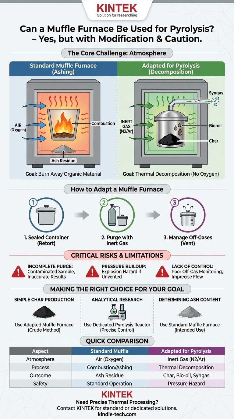 马弗炉可以用于热解吗？如何使其适应无氧热分解？ 图解指南