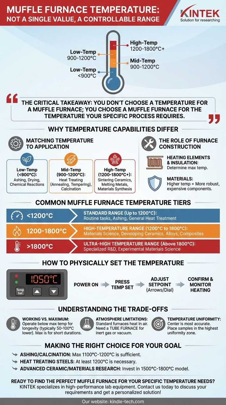 Quel est le réglage de température d'un four à moufle ? Choisissez le bon modèle pour votre processus Guide Visuel