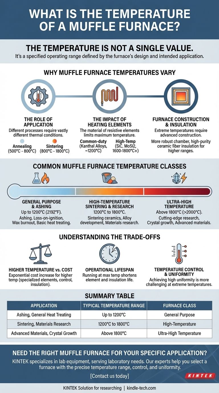 Wie hoch ist die Temperatur eines Muffelofens? Es ist keine einzelne Zahl – finden Sie Ihren perfekten Bereich Visuelle Anleitung
