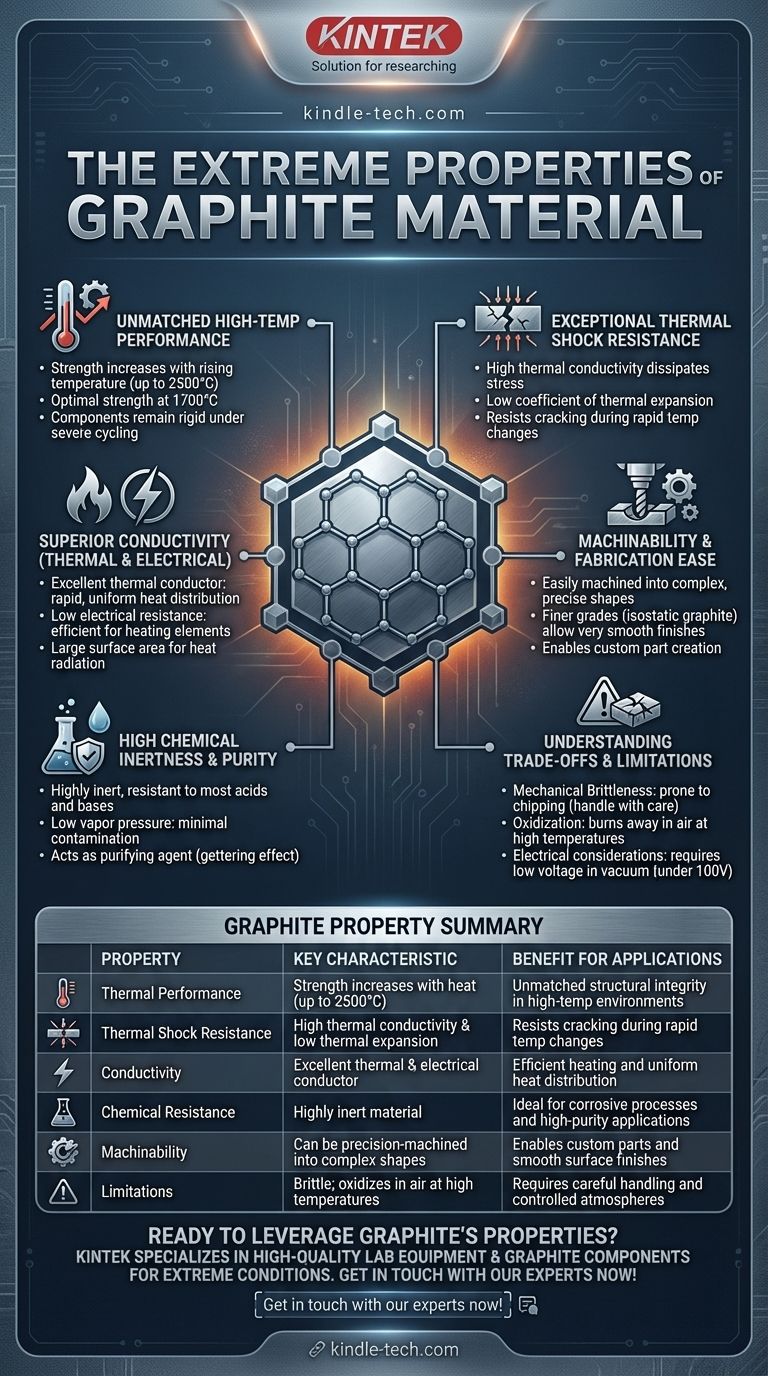 石墨材料有哪些特性？在极端高温下的卓越性能 图解指南