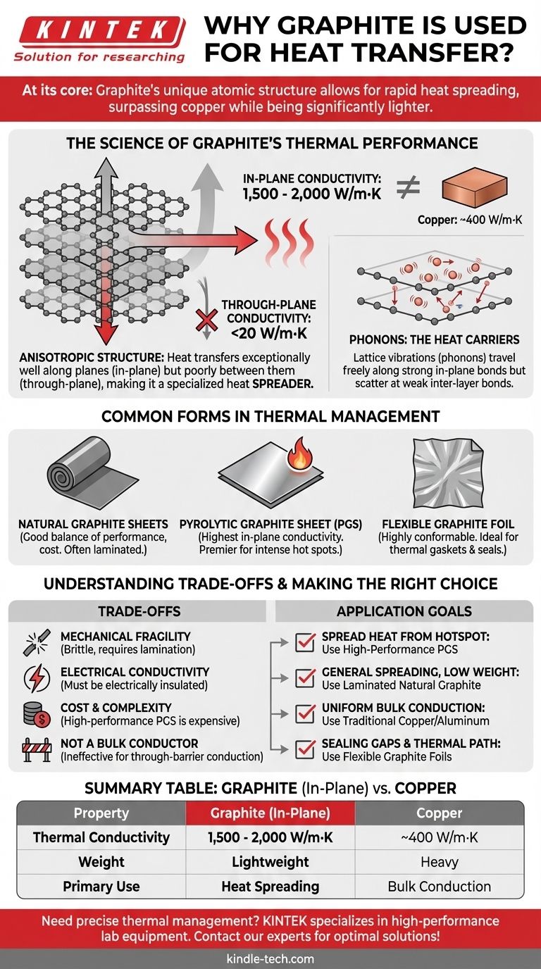 Pourquoi le graphite est-il utilisé pour le transfert de chaleur ? Pour une conductivité thermique planaire supérieure Guide Visuel