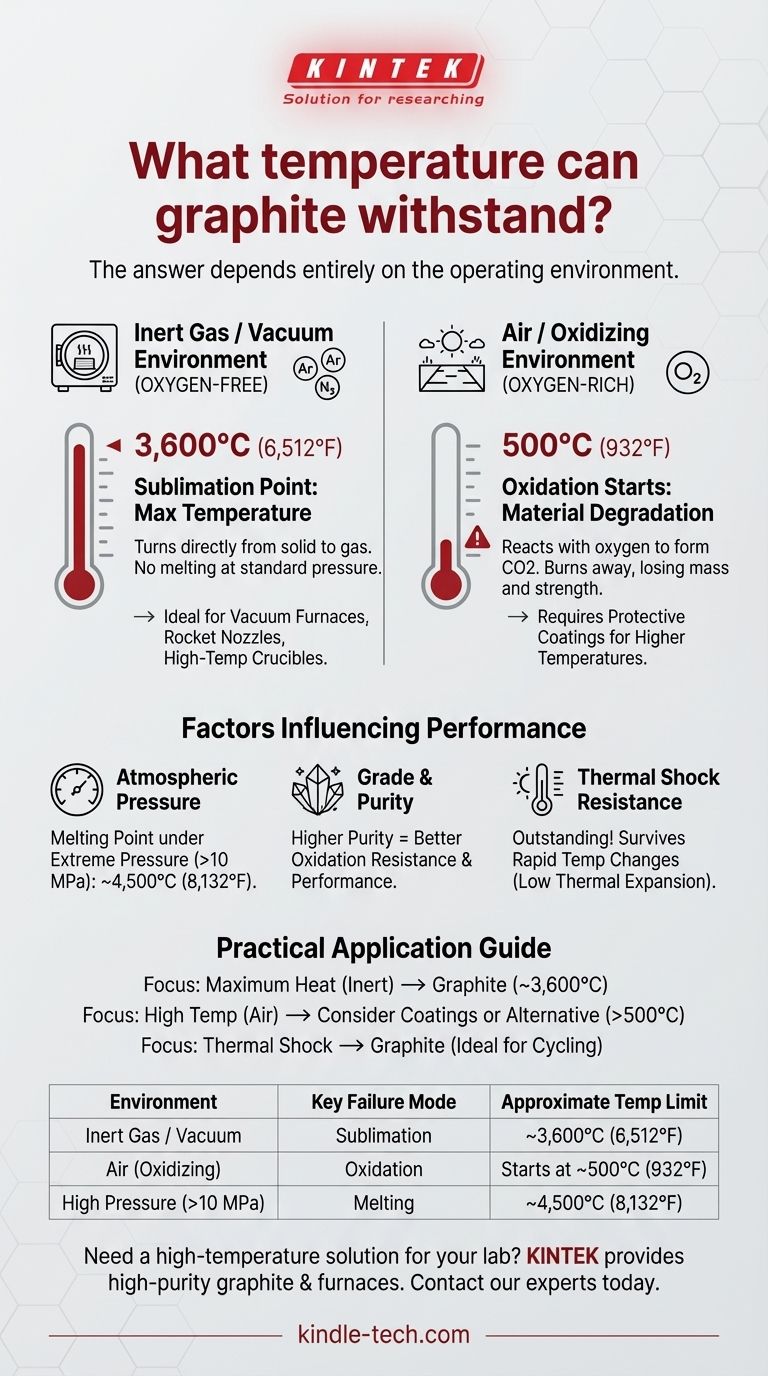 Welche Temperatur kann Graphit aushalten? Das extreme Hitzepotenzial entschlüsseln Visuelle Anleitung