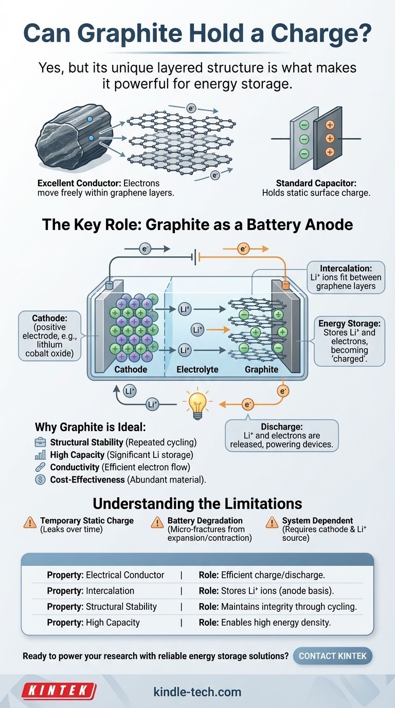 La grafite può immagazzinare una carica? La chiave della moderna tecnologia delle batterie Guida Visiva