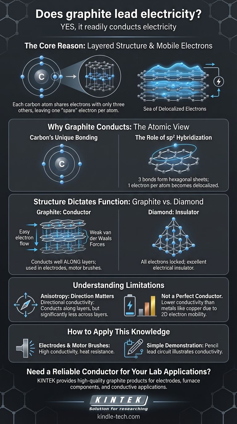 Does graphite lead electricity? Unlocking the Secrets of Its Atomic Structure Visual Guide