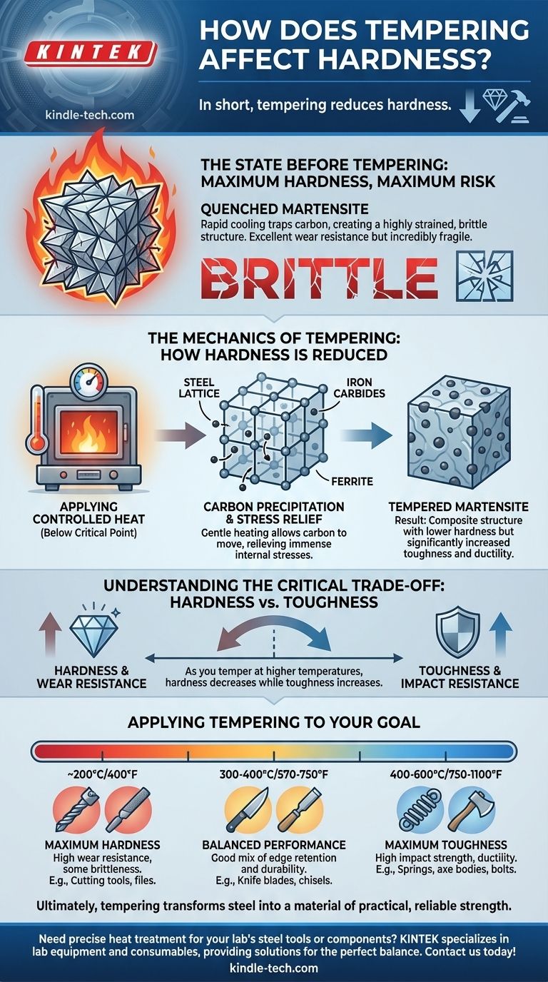 焼き戻しは硬度にどう影響するか？鋼の硬度と靭性のバランスを取るためのガイド ビジュアルガイド