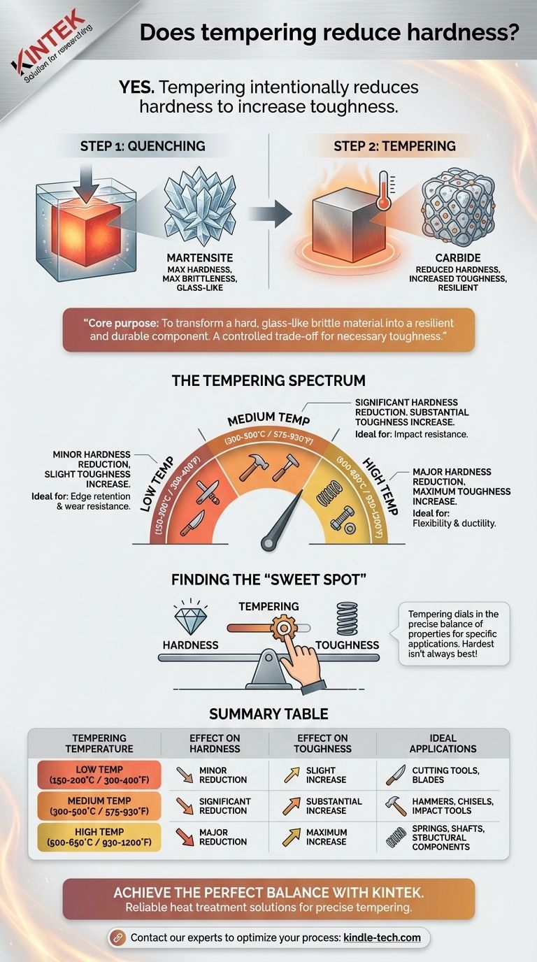 ¿El revenido reduce la dureza? Una compensación deliberada para una tenacidad superior Guía Visual