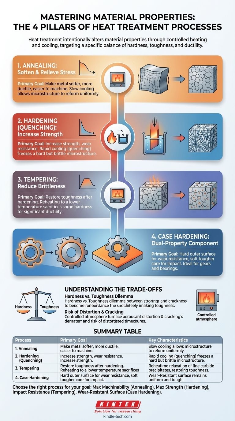 ¿Cuáles son los diversos tipos de procesos de tratamiento térmico? Dominar el recocido, el endurecimiento, el revenido y el endurecimiento superficial Guía Visual