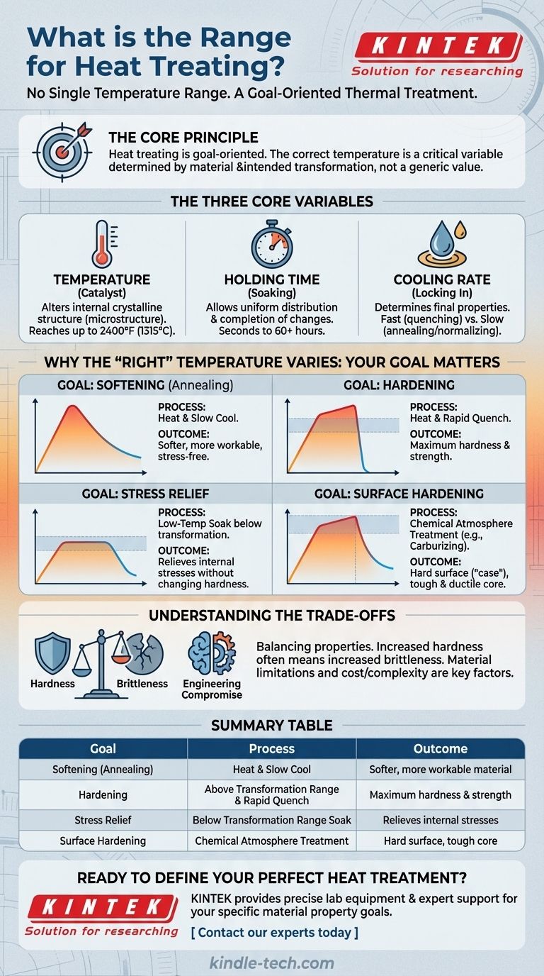 Каков диапазон температур для термообработки? Руководство по определению температуры в зависимости от цели Визуальное руководство
