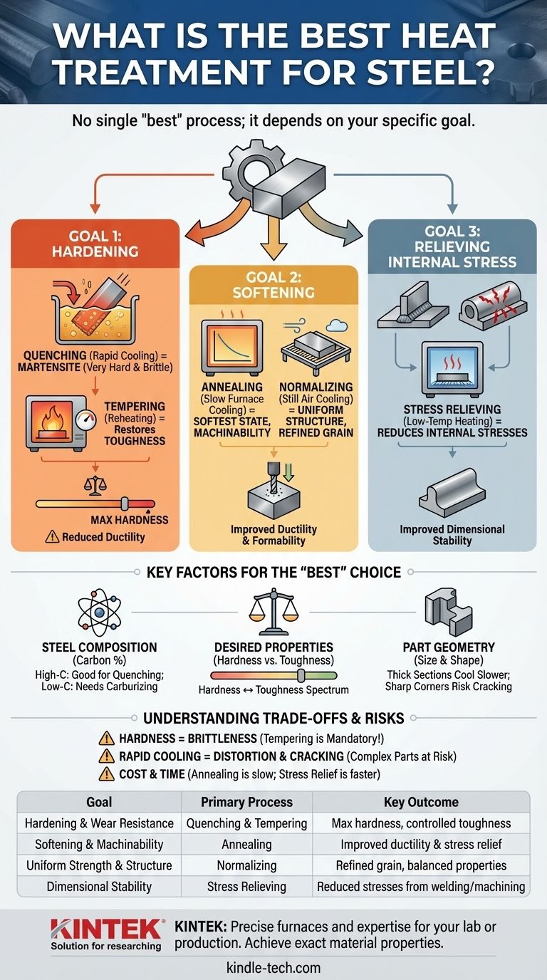 ما هي أفضل معالجة حرارية للصلب؟ حقق خصائص المواد الدقيقة التي تحتاجها دليل مرئي