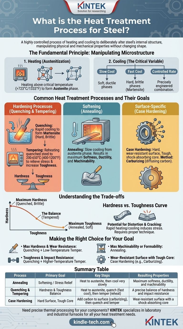강철의 열처리 공정이란 무엇인가요? 경도, 인성 및 성능 제어 가이드 시각적 가이드