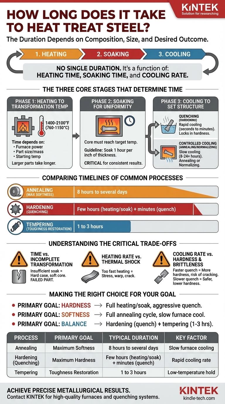 鋼の熱処理にはどのくらいの時間がかかりますか？目的によって数時間から数日 ビジュアルガイド