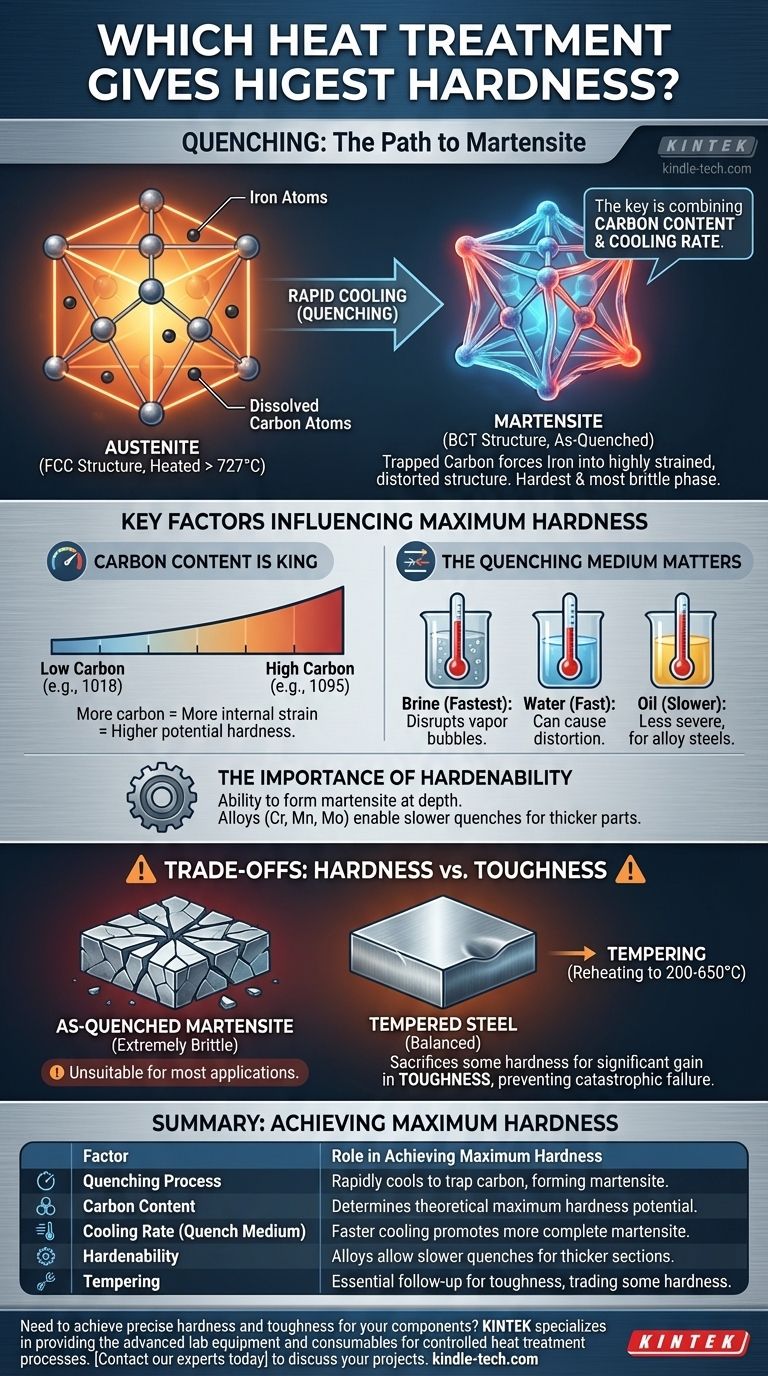 Quel traitement thermique donne la dureté la plus élevée ? Trempe pour former de la martensite pour une dureté maximale Guide Visuel