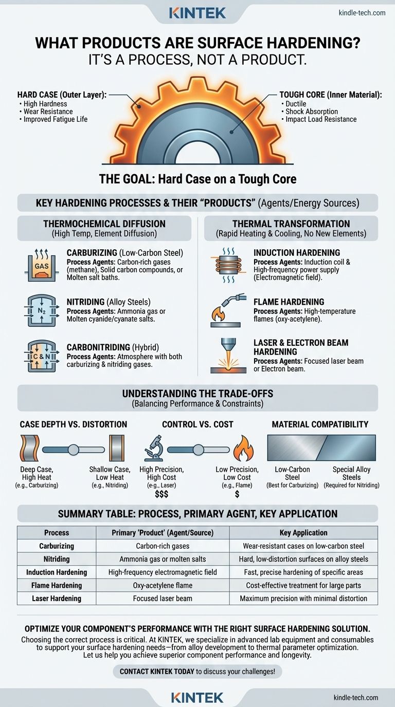 Quali prodotti sono per l'indurimento superficiale? Una guida ai processi, agli agenti e alle applicazioni Guida Visiva