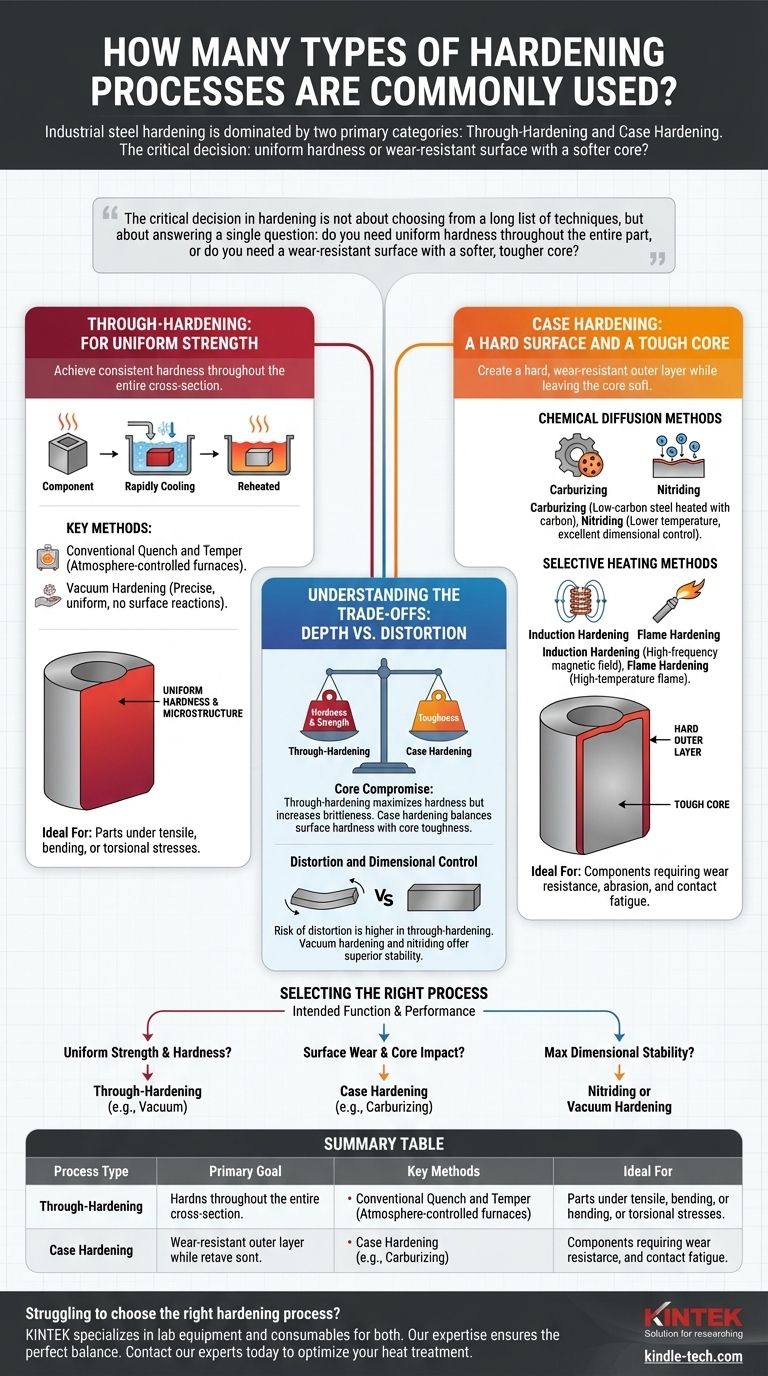 일반적으로 사용되는 담금질(경화) 공정의 유형은 몇 가지입니까? 전체 담금질과 표면 담금질 중에서 선택하십시오. 시각적 가이드