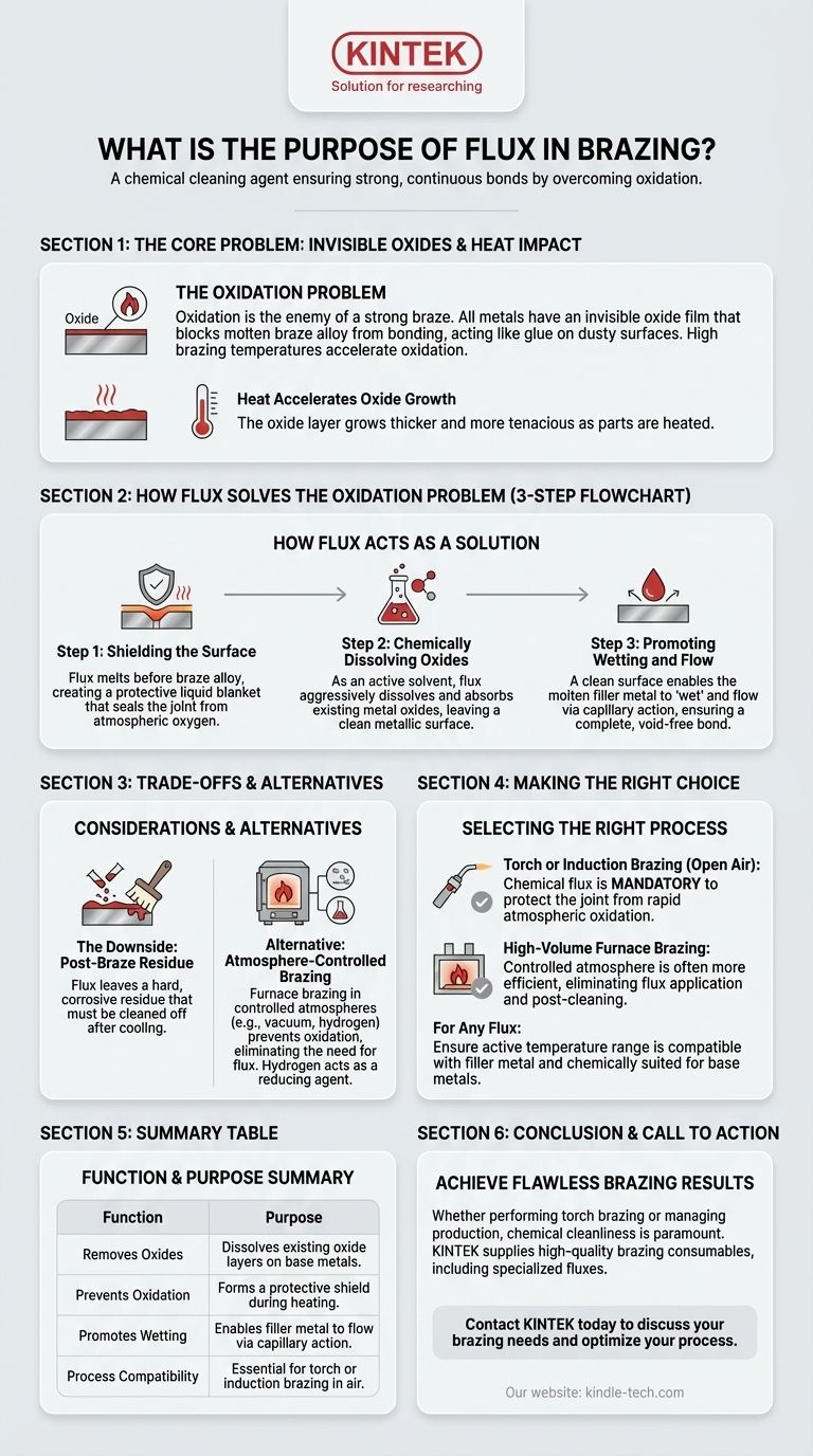 Qual é o propósito do fluxo na brasagem? Garanta Juntas Fortes e Limpas Sempre Guia Visual
