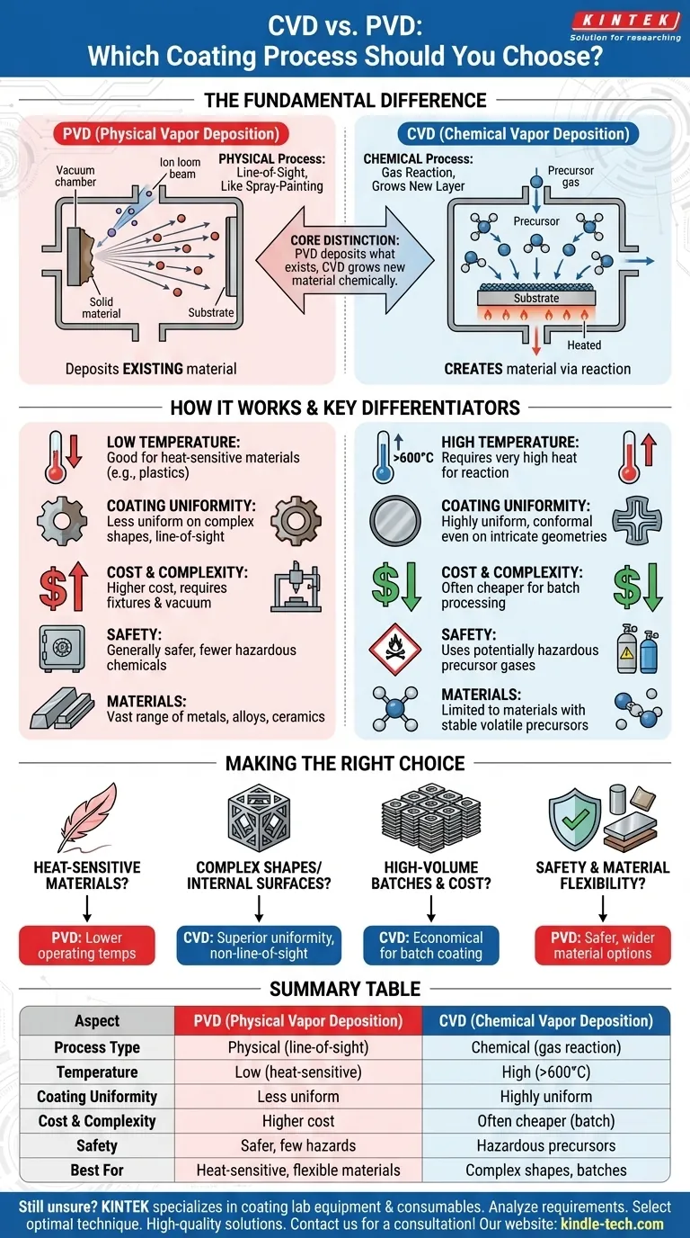 Qual é a diferença entre CVD e PVD? Escolha o Processo de Revestimento Certo para as Suas Necessidades Guia Visual