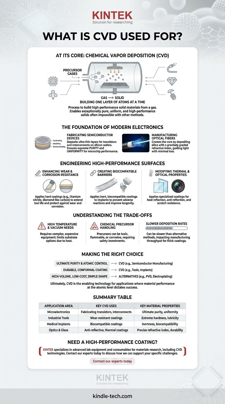 Per cosa viene utilizzato il CVD? Alimentazione di semiconduttori, rivestimenti durevoli e impianti medici Guida Visiva