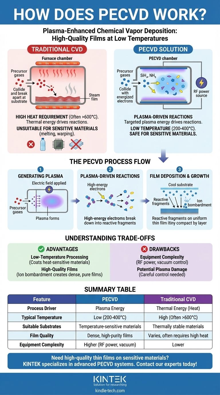 Comment fonctionne le PECVD ? Permettre le dépôt de couches minces de haute qualité à basse température Guide Visuel