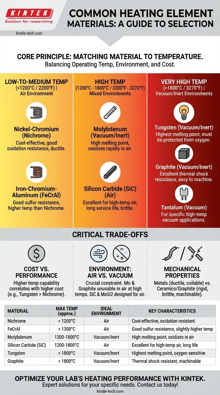 ¿Cuáles son los materiales comunes utilizados como elementos calefactores? Encuentre el material adecuado para sus necesidades de temperatura Guía Visual