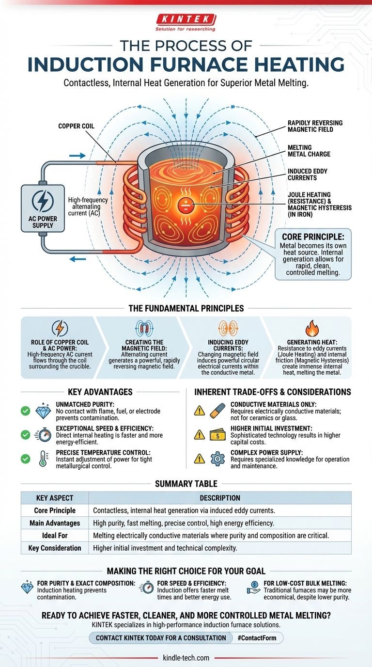 ما هي عملية تسخين فرن الحث؟ دليل لإذابة المعادن بسرعة ونقاء وكفاءة دليل مرئي