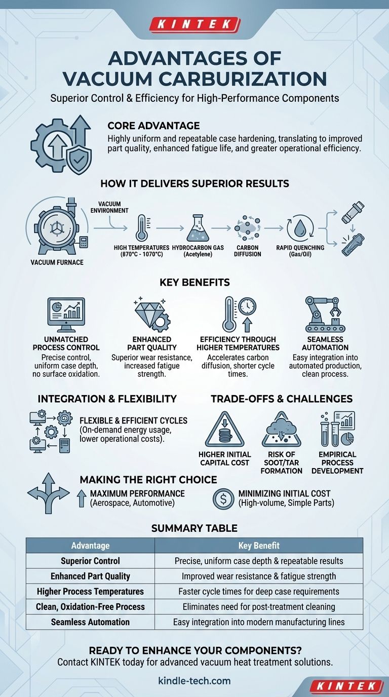 진공 침탄법의 장점은 무엇입니까? 중요 부품에 대한 우수한 표면 경화 달성 시각적 가이드