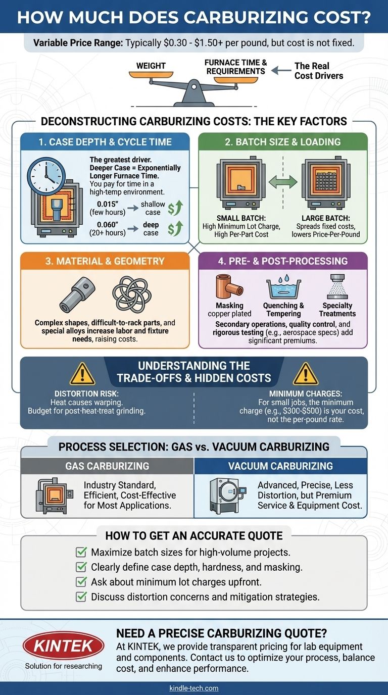 浸炭処理の費用はどのくらいですか？価格要因と予算編成の詳細な内訳 ビジュアルガイド