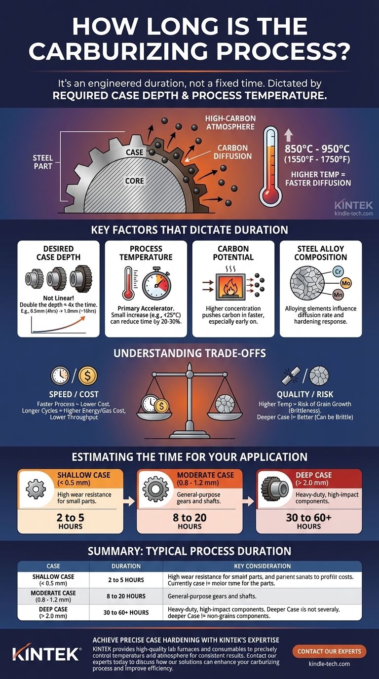 How long is the carburizing process? Master the Timing for Perfect Case Hardening Visual Guide