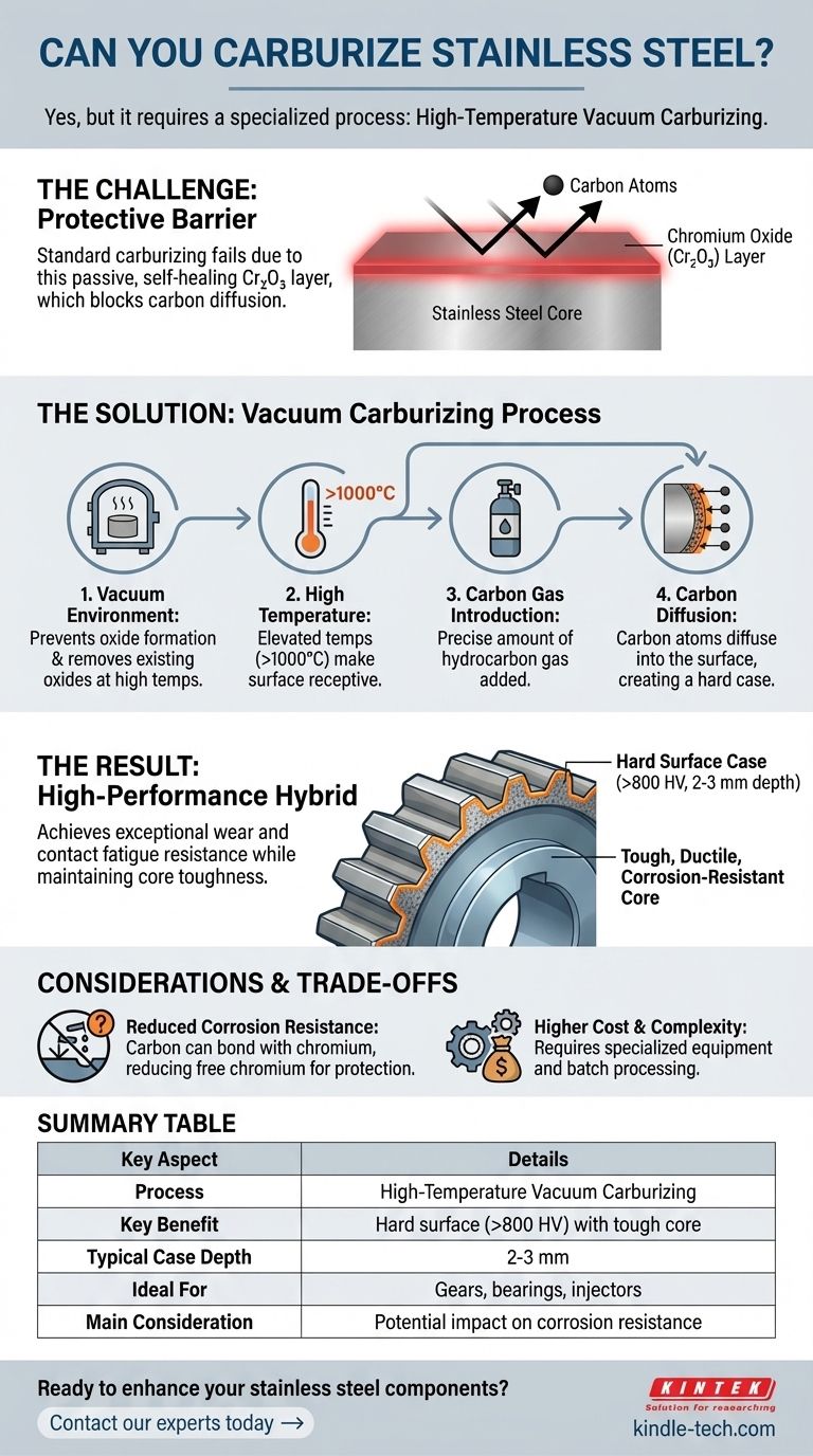 ステンレス鋼を浸炭できますか？真空浸炭で優れた耐摩耗性を実現 ビジュアルガイド