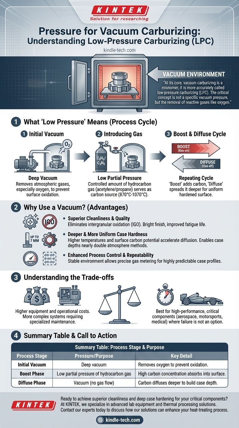 真空浸炭の圧力とは？優れた制御と清浄度を実現 ビジュアルガイド
