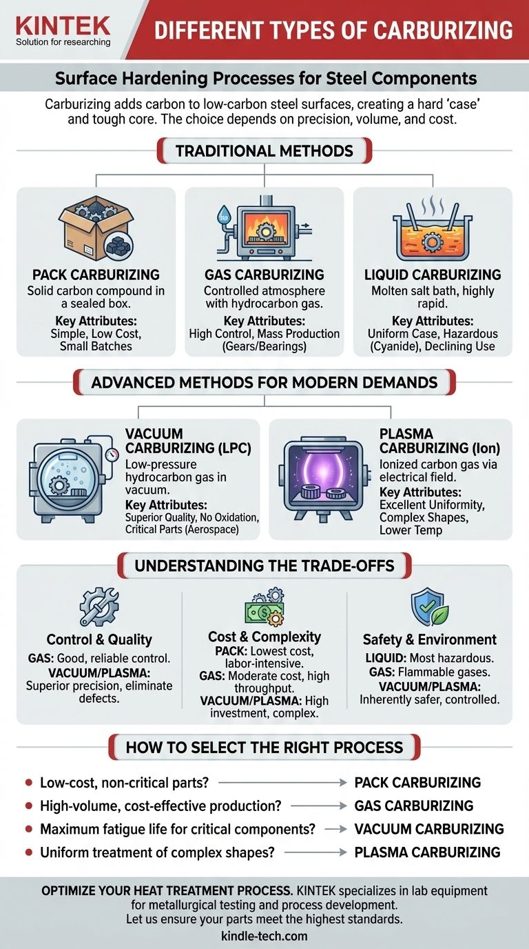 浸炭処理の主な種類は？鋼部品に最適なプロセスを選択する ビジュアルガイド