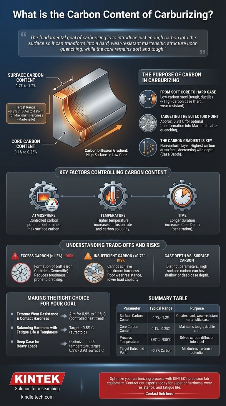 침탄의 탄소 함량은 얼마입니까? 부품에 완벽한 표면 경도를 구현하세요 시각적 가이드